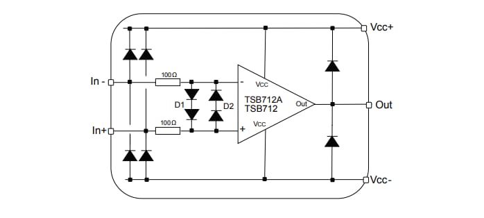 ブロック図 - STMicroelectronics TSB7192 BiCMOSオペレーショナル・アンプ